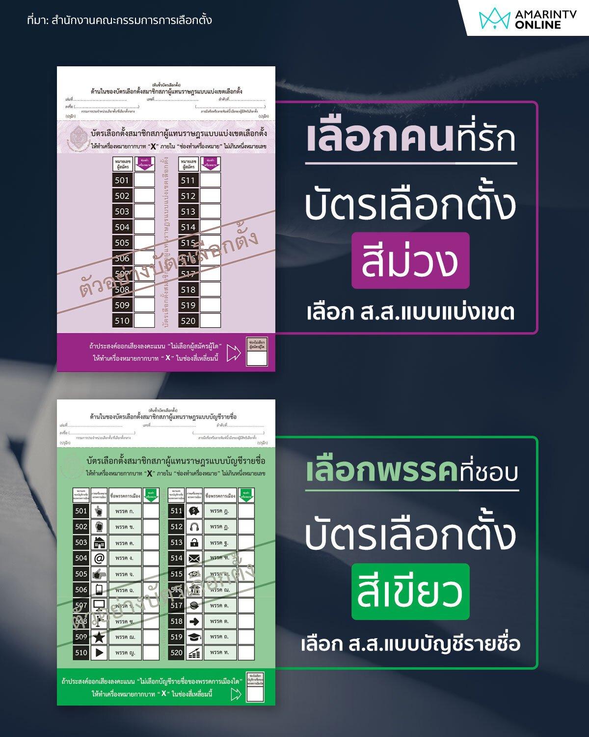 ตัวอย่างบัตรเลือกตั้ง 2566|ตัวอย่างบัตรเลือกตั้ง ในวันที่ 14 พ.ค. 2566 ผู้มีสิทธิเลือกตั้ง จะได้รับบัตรเลือกตั้ง จำนวน 2 ใบ คือ “บัตรสีม่วง” ลงคะแนนเลือกตั้ง ส.ส.แบ่งเขต  และ “บัตรสีเขียว” ลงคะแนนเลือกตั้ง ส.ส.บัญชีรายชื่อ